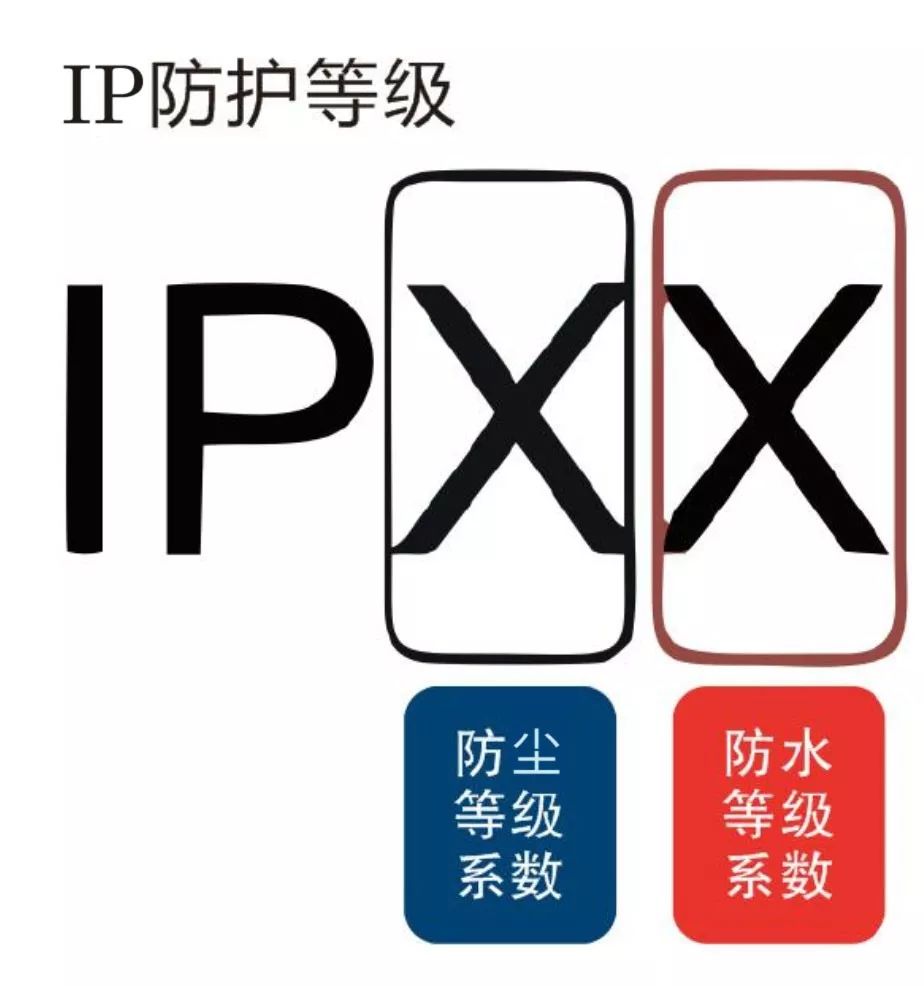 電動推桿防護等級.jpg